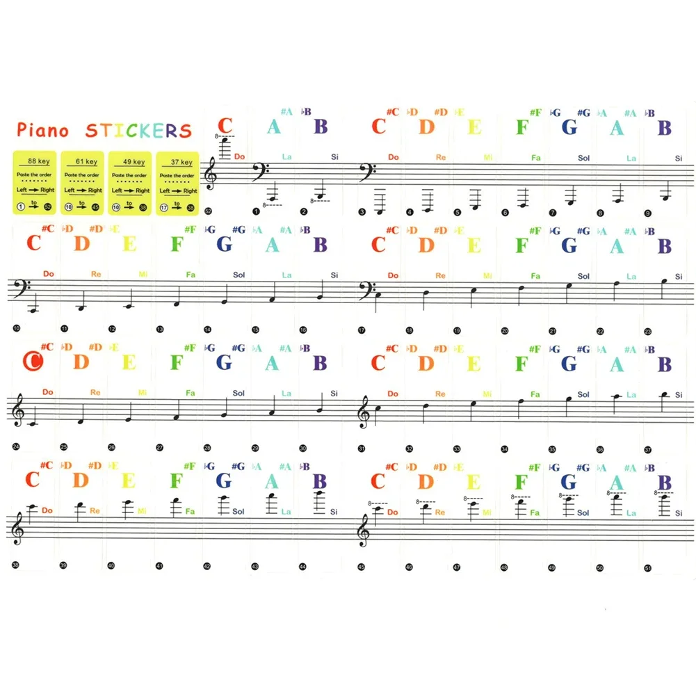 Stiker Keyboard Pianos warna-w - Musical Instrument Tabla ulasan dan harga