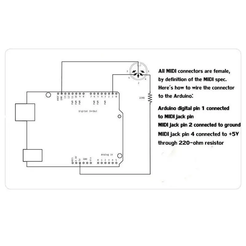 Papan adaptor musik MIDI Shiel - Musical Instrument Digital Interface (Midi) ulasan dan harga